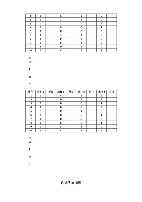 沟通类型调查表