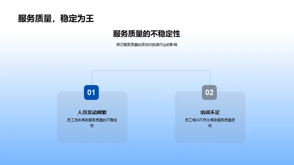 旅游业创新策略解析