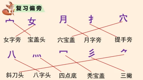 统编版语文一年级上册第六单元复习课件