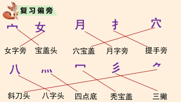 统编版语文一年级上册第六单元复习课件
