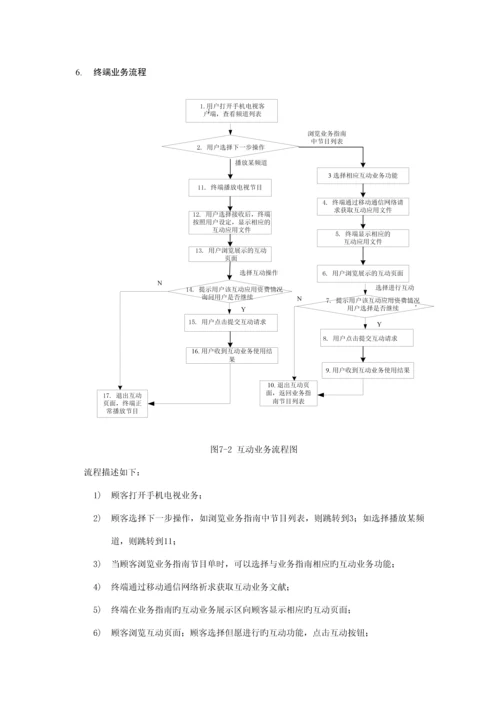 手机电视互动业务总体重点技术专题方案.docx