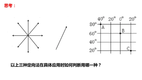 人文地理上册  综合探究一 从地图上获取信息 课件（22张PPT）