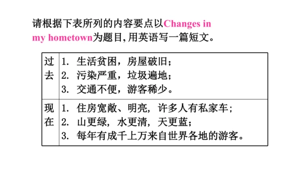 外研版九下Module 3 Unit 2 I think life is better today.