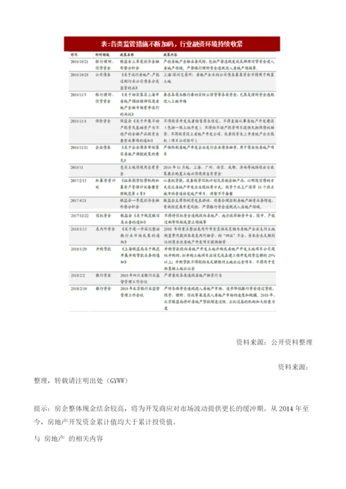 我国房地产行业融资资金存量及监管环境分析.docx