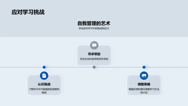 高效学习讲座报告