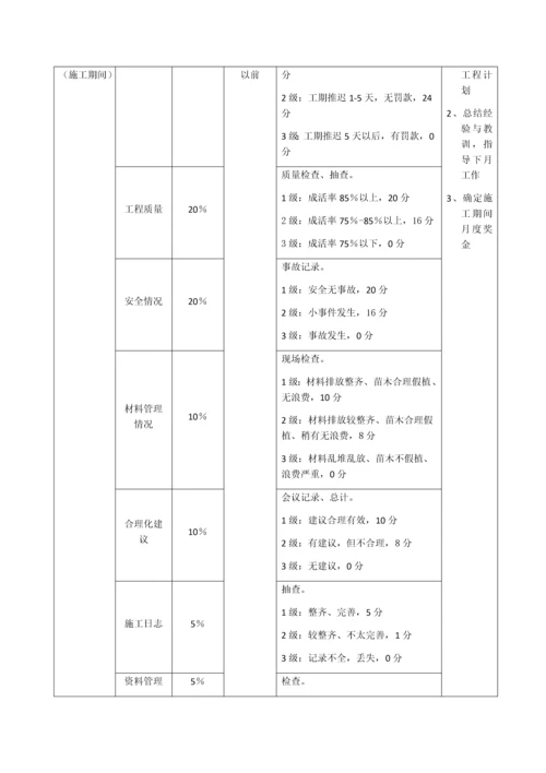 园林绿化公司工资与绩效考核方案.docx