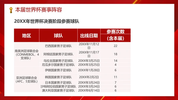 足球世界杯足球比赛活动PPT模板
