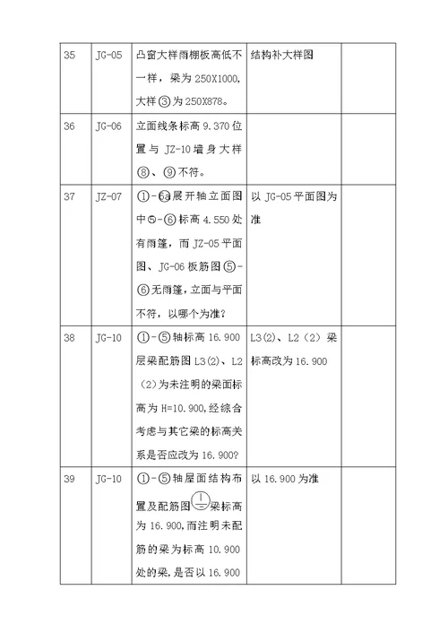 施工图纸会审签到表