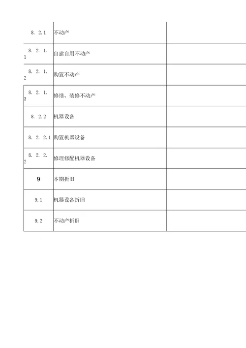 房地产开发可以抵扣增值税的范围