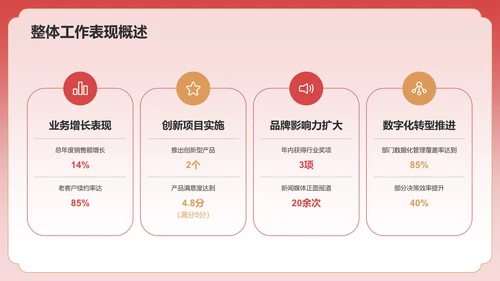 红色手绘风通用行业总结汇报PPT模板