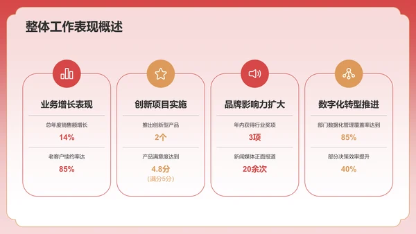 红色手绘风通用行业总结汇报PPT模板