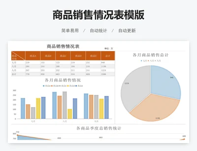 商品销售情况表模版