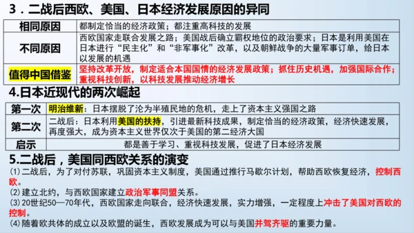 第五单元 二战后的世界变化  单元复习课件