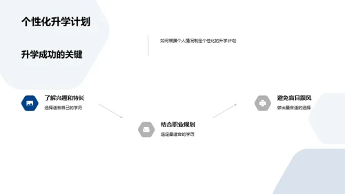 定制你的升学之旅