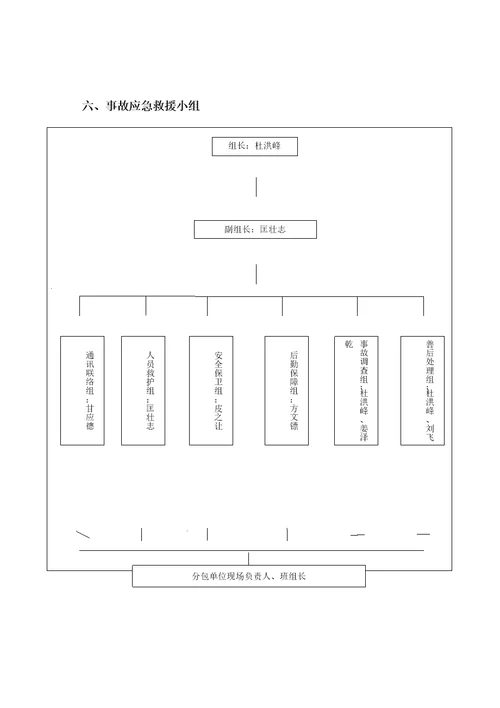 火灾应急预案