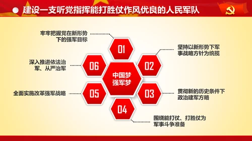 专题党课治国理政重要讲话解读党政PPT