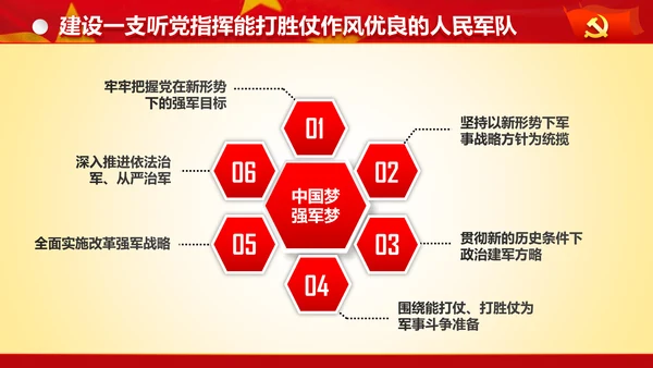 专题党课治国理政重要讲话解读党政PPT