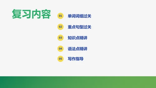 Unit 6 When was it invented?单元复习课件【人教（2024秋）九全英语】