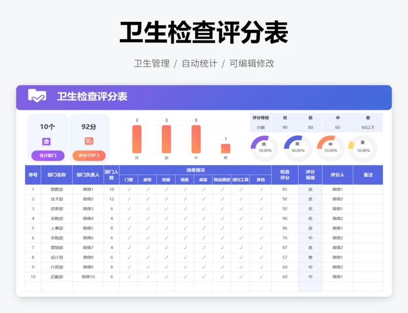 卫生检查评分表