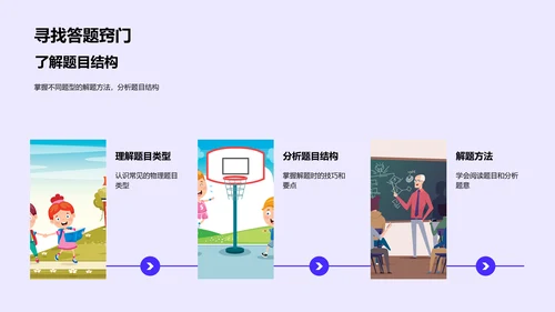 物理解题技巧PPT模板