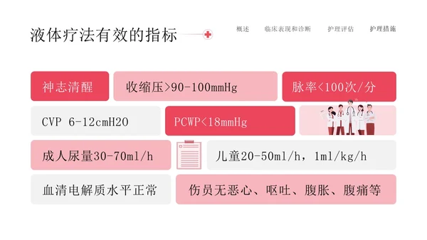 红色简约插画商务烧伤病人护理医务工作者培训PPT模板