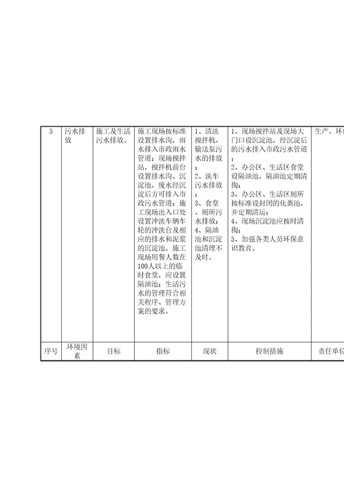 项目部环境管理方案