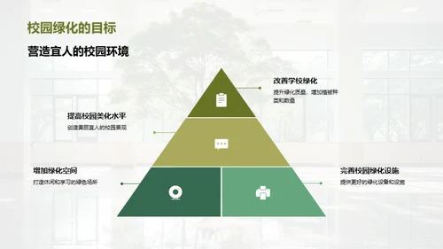 绿化校园 植入未来