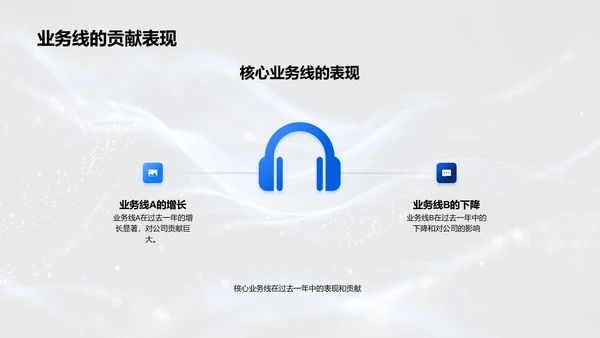 202X运营总结报告PPT模板