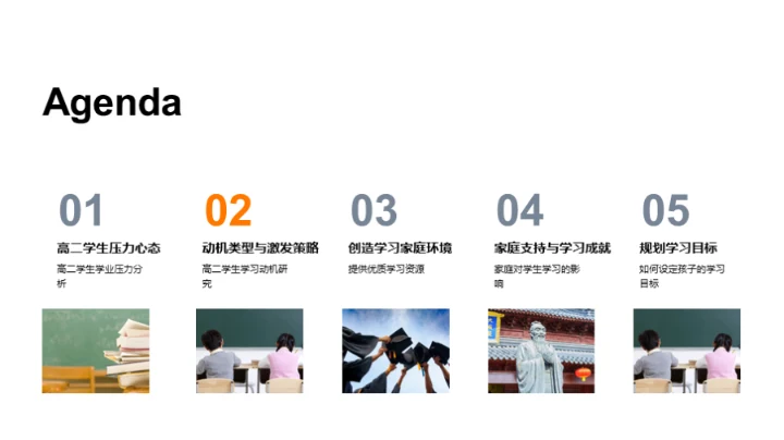 激活高二学习动力