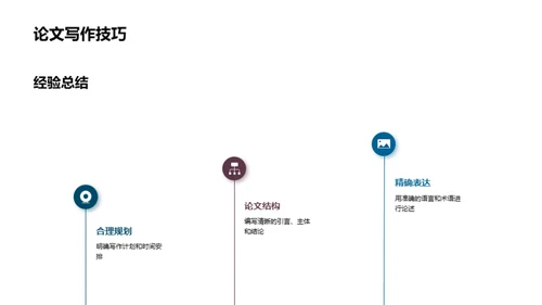 经济论文选题指南