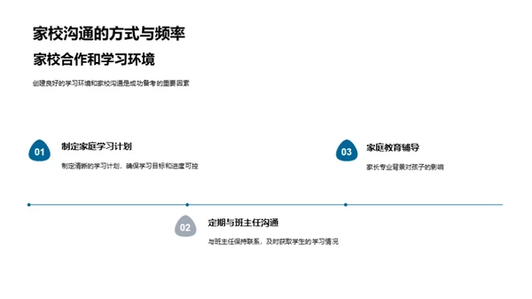 高三复习全面攻略