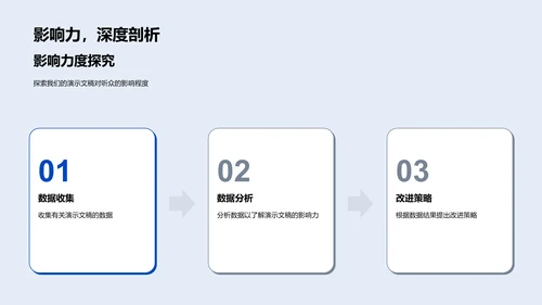 年中业绩报告PPT模板