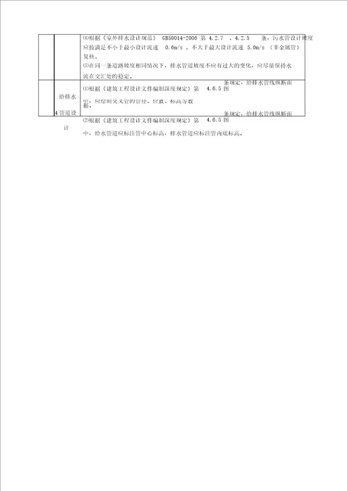 房屋建筑和市政工程施工图设计文件常见问题汇编