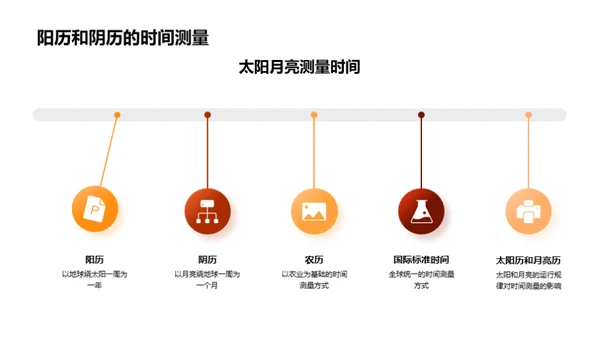 掌握时间的艺术