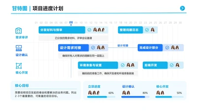 蓝色项目研发团队分工甘特图PPT单页