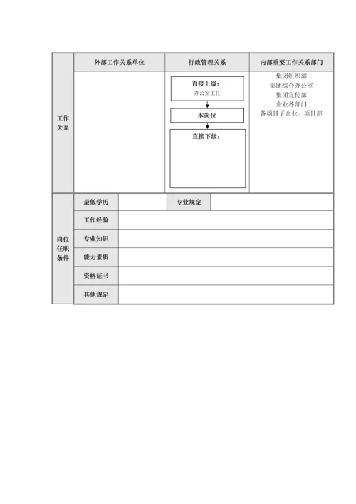 综合办公室人员岗位说明书.docx