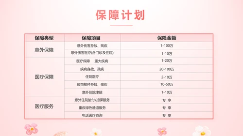 女性高发疾病保险保险行业产品介绍工作总结计划动态PPT模板