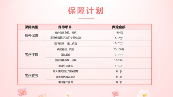 女性高发疾病保险保险行业产品介绍工作总结计划动态PPT模板