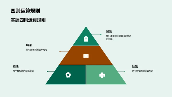 数学探索之旅