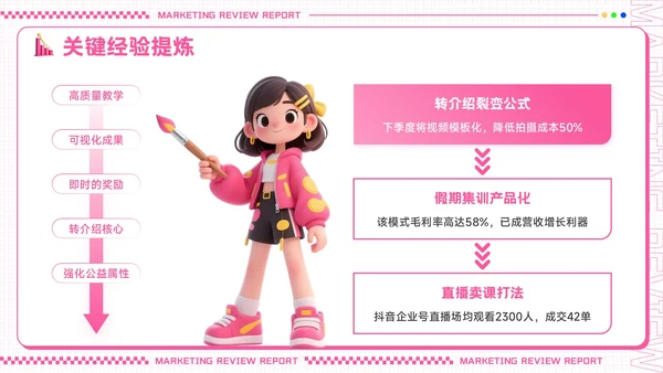 粉色创意潮流风营销复盘报告PPT模板