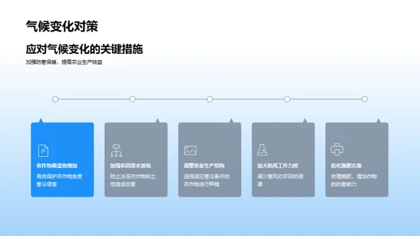 大雪节气农事指南