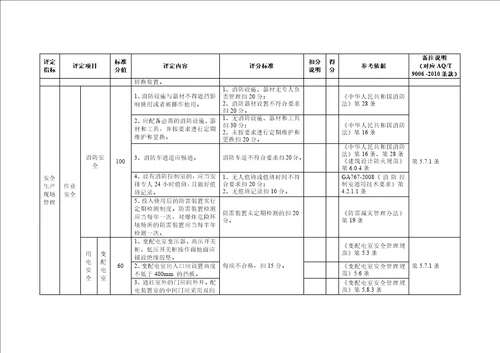 供热企业安全生产标准化评定标准 document  48页