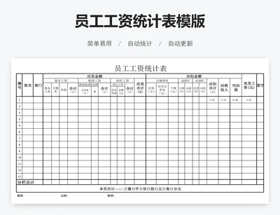 员工工资统计表模版