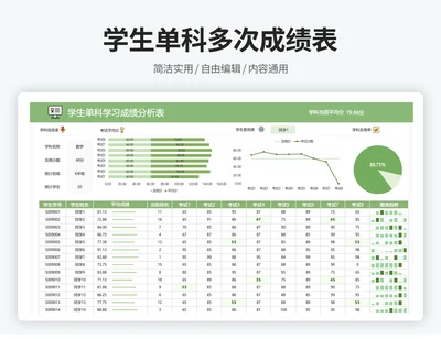 单科目多次考试成绩对比分析表