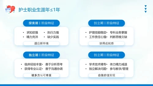 护士职业生涯规划PPT模板