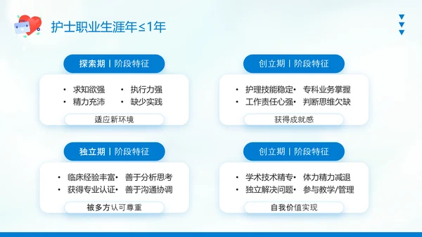 护士职业生涯规划PPT模板