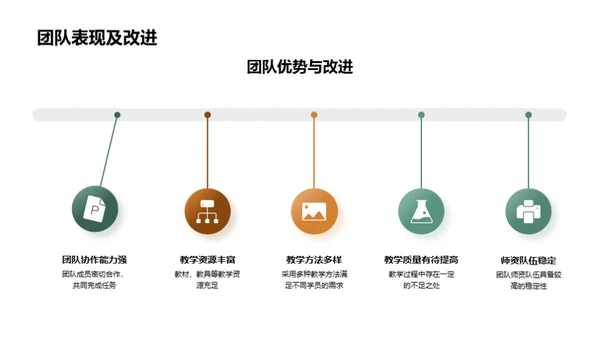 教学团队绩效评估