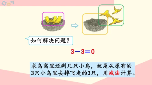0的认识和加、减法（课件）(共22张PPT)-一年级数学上册人教版