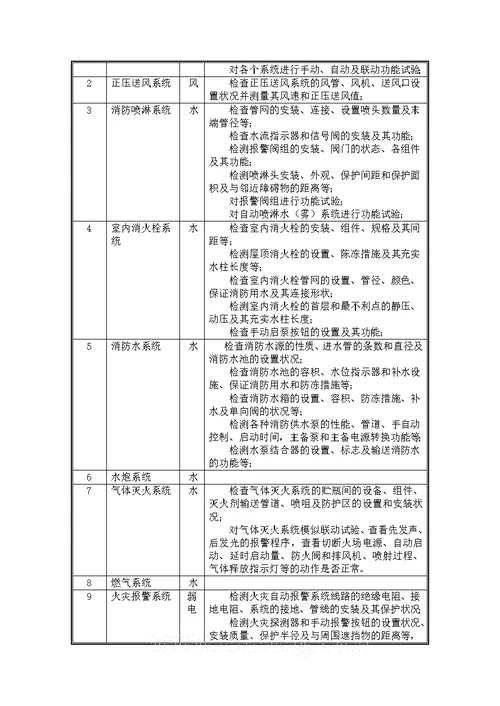 XX公司消防设施及电气设施检测方案