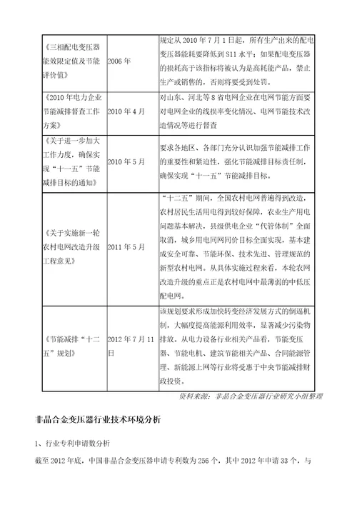 非晶合金变压器行业深度解析